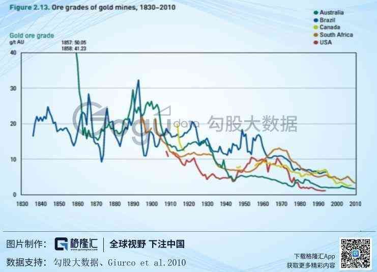 黄金成本预测实战案例(黄金:再现十年盛景?短期看供需,中期看成本,长期看货币)(图15) 黄金成本预测实战案例(黄金:再现十年盛景?短期看供需,中期看成本,长期看货币)(图15)