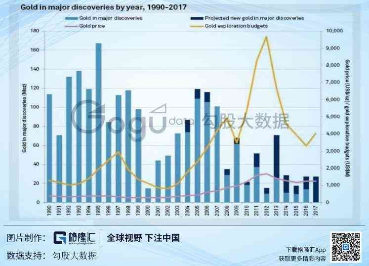 黄金成本预测实战案例(黄金:再现十年盛景?短期看供需,中期看成本,长期看货币)(图17) 黄金成本预测实战案例(黄金:再现十年盛景?短期看供需,中期看成本,长期看货币)(图17)