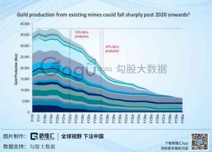 黄金成本预测实战案例(黄金:再现十年盛景?短期看供需,中期看成本,长期看货币)(图18) 黄金成本预测实战案例(黄金:再现十年盛景?短期看供需,中期看成本,长期看货币)(图18)