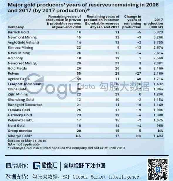 黄金成本预测实战案例(黄金:再现十年盛景?短期看供需,中期看成本,长期看货币)(图19) 黄金成本预测实战案例(黄金:再现十年盛景?短期看供需,中期看成本,长期看货币)(图19)