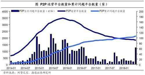 P2P平台信用风险的历史表现(姜超:信用风险频发 网贷或只是第一步)(图6) P2P平台信用风险的历史表现(姜超:信用风险频发 网贷或只是第一步)(图6)