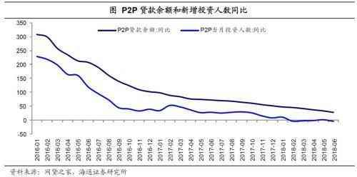 P2P平台信用风险的历史表现(姜超:信用风险频发 网贷或只是第一步)(图9) P2P平台信用风险的历史表现(姜超:信用风险频发 网贷或只是第一步)(图9)