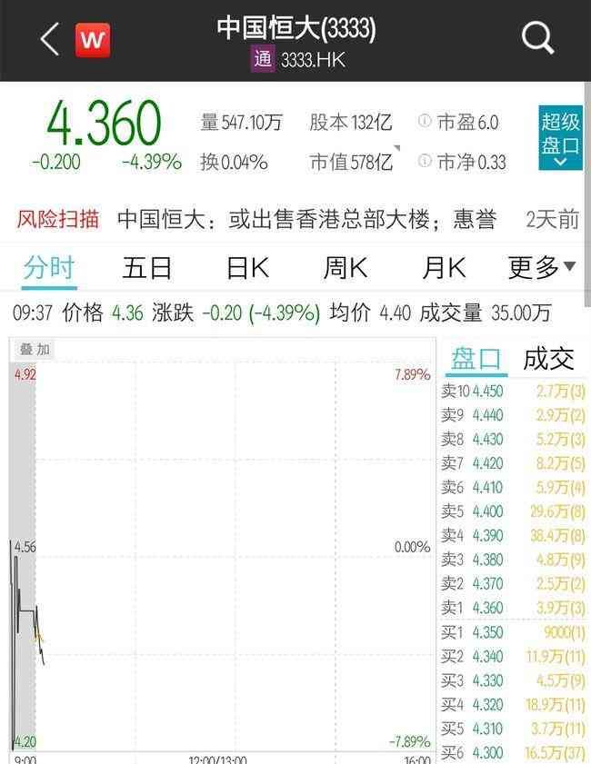 出售资产还款的注意事项(恒大集团CEO决定2022年重启恒大,不允许出售正常的资产来还债)(图3) 出售资产还款的注意事项(恒大集团CEO决定2022年重启恒大,不允许出售正常的资产来还债)(图3)