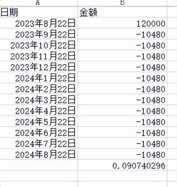 贷款平台利率比较技巧(小心掉入“低利率”陷阱,教你识别“贷款利率”真面目)(图5) 贷款平台利率比较技巧(小心掉入“低利率”陷阱,教你识别“贷款利率”真面目)(图5)