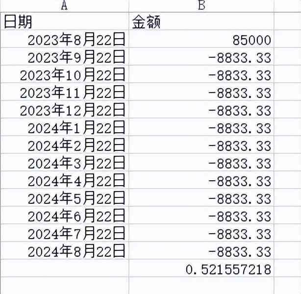 贷款平台利率比较技巧(小心掉入“低利率”陷阱,教你识别“贷款利率”真面目)(图7) 贷款平台利率比较技巧(小心掉入“低利率”陷阱,教你识别“贷款利率”真面目)(图7)