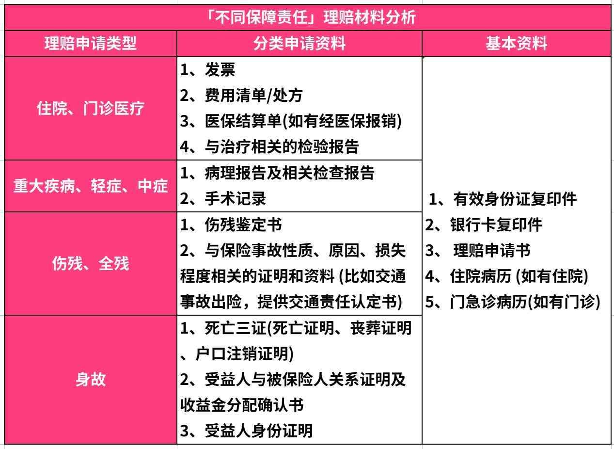 保险公司理赔流程图解(保险理赔太难了?整个流程很复杂?最全攻略,手把手教你快速拿钱)(图1) 保险公司理赔流程图解(保险理赔太难了?整个流程很复杂?最全攻略,手把手教你快速拿钱)(图1)