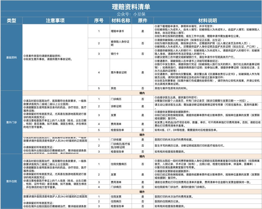 保险公司理赔流程图解(处理1000起理赔事故后,我总结这份理赔流程,太实用了!)(图1) 保险公司理赔流程图解(处理1000起理赔事故后,我总结这份理赔流程,太实用了!)(图1)