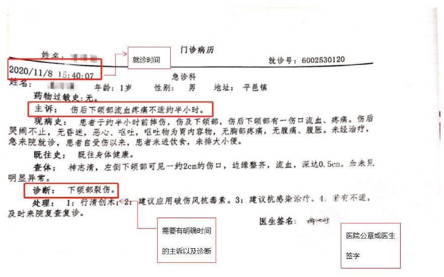 保险公司理赔流程图解(处理1000起理赔事故后,我总结这份理赔流程,太实用了!)(图15) 保险公司理赔流程图解(处理1000起理赔事故后,我总结这份理赔流程,太实用了!)(图15)