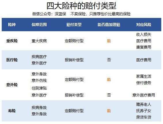 如何提高理赔效率(如何快速理赔?4步操作,到款效率提高50%)(图3) 如何提高理赔效率(如何快速理赔?4步操作,到款效率提高50%)(图3)