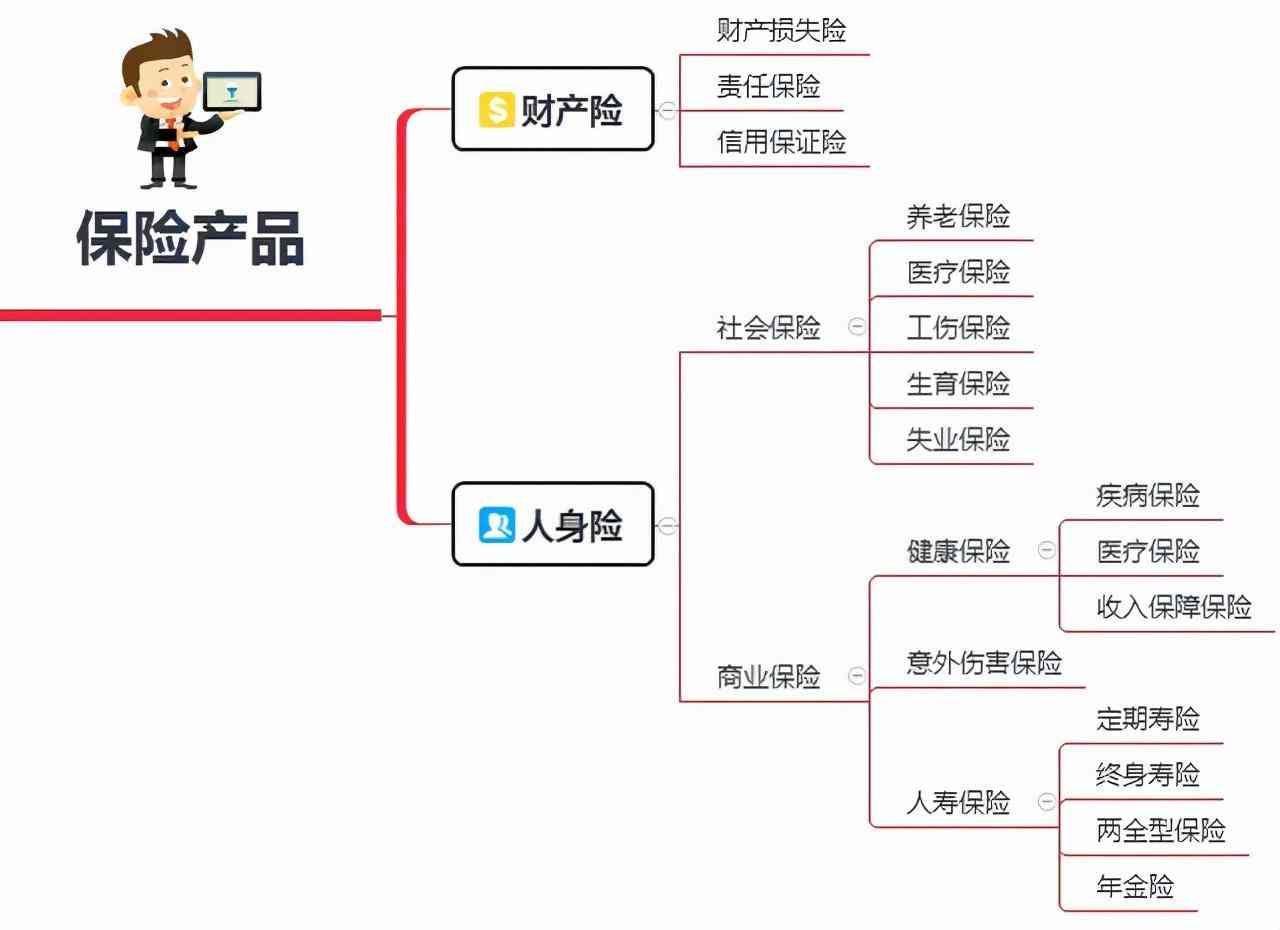 买保险到底有没有用(你买的保险到底有没有用)(图5) 买保险到底有没有用(你买的保险到底有没有用)(图5)