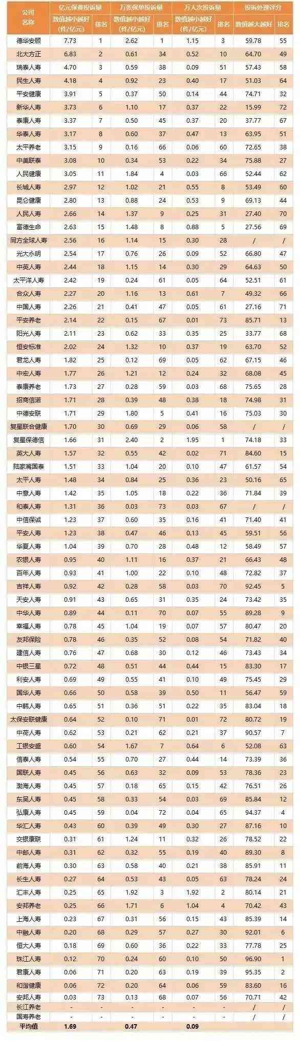 如何评估保险公司的信誉(想知道保险公司靠不靠谱,要看这几点)(图3) 如何评估保险公司的信誉(想知道保险公司靠不靠谱,要看这几点)(图3)