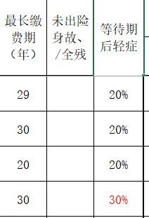 比较不同保险公司产品的技巧(购买保险如何避免被套路,13家保险公司产品对比都在这!)(图13) 比较不同保险公司产品的技巧(购买保险如何避免被套路,13家保险公司产品对比都在这!)(图13)