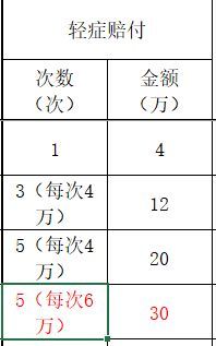 比较不同保险公司产品的技巧(购买保险如何避免被套路,13家保险公司产品对比都在这!)(图14) 比较不同保险公司产品的技巧(购买保险如何避免被套路,13家保险公司产品对比都在这!)(图14)
