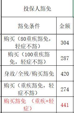 比较不同保险公司产品的技巧(购买保险如何避免被套路,13家保险公司产品对比都在这!)(图15) 比较不同保险公司产品的技巧(购买保险如何避免被套路,13家保险公司产品对比都在这!)(图15)