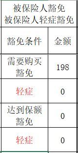 比较不同保险公司产品的技巧(购买保险如何避免被套路,13家保险公司产品对比都在这!)(图16) 比较不同保险公司产品的技巧(购买保险如何避免被套路,13家保险公司产品对比都在这!)(图16)