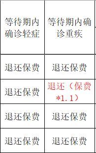 比较不同保险公司产品的技巧(购买保险如何避免被套路,13家保险公司产品对比都在这!)(图17) 比较不同保险公司产品的技巧(购买保险如何避免被套路,13家保险公司产品对比都在这!)(图17)