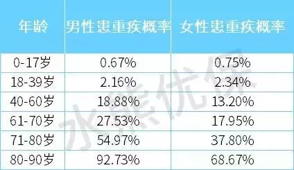 购买保险时如何选择保障期限(保险的保障期,到底应该选多久)(图6) 购买保险时如何选择保障期限(保险的保障期,到底应该选多久)(图6)