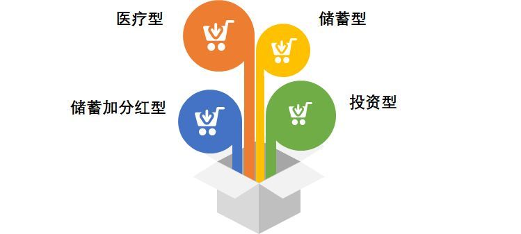 购买保险需考虑哪些因素(购买一份保险要考虑哪些因素)(图6) 购买保险需考虑哪些因素(购买一份保险要考虑哪些因素)(图6)