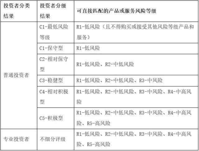 如何评估风险承受能力(「涨知识」投资者如何评估自己的风险承受能力)(图1) 如何评估风险承受能力(「涨知识」投资者如何评估自己的风险承受能力)(图1)