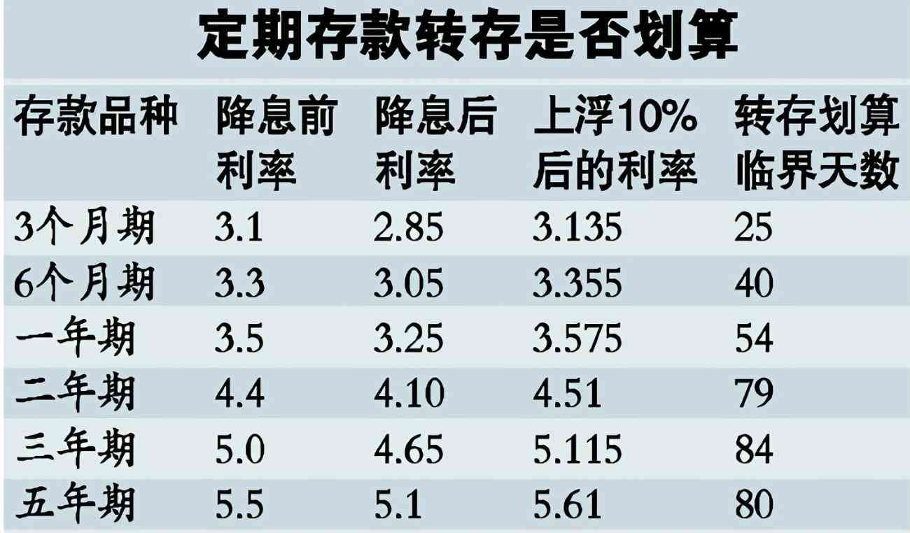 邮政银行存款利息计算器(10月8日,邮政银行最新规定:1万元存一到三年,利息是多少)(图11) 邮政银行存款利息计算器(10月8日,邮政银行最新规定:1万元存一到三年,利息是多少)(图11)