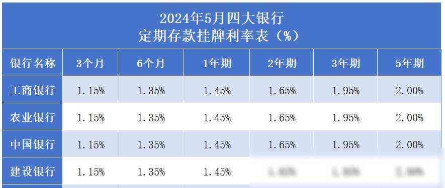 银行存款利率调整时间(四大银行 存款利率最新调整变化:2024年5月,全新存款利率)(图2) 银行存款利率调整时间(四大银行 存款利率最新调整变化:2024年5月,全新存款利率)(图2)