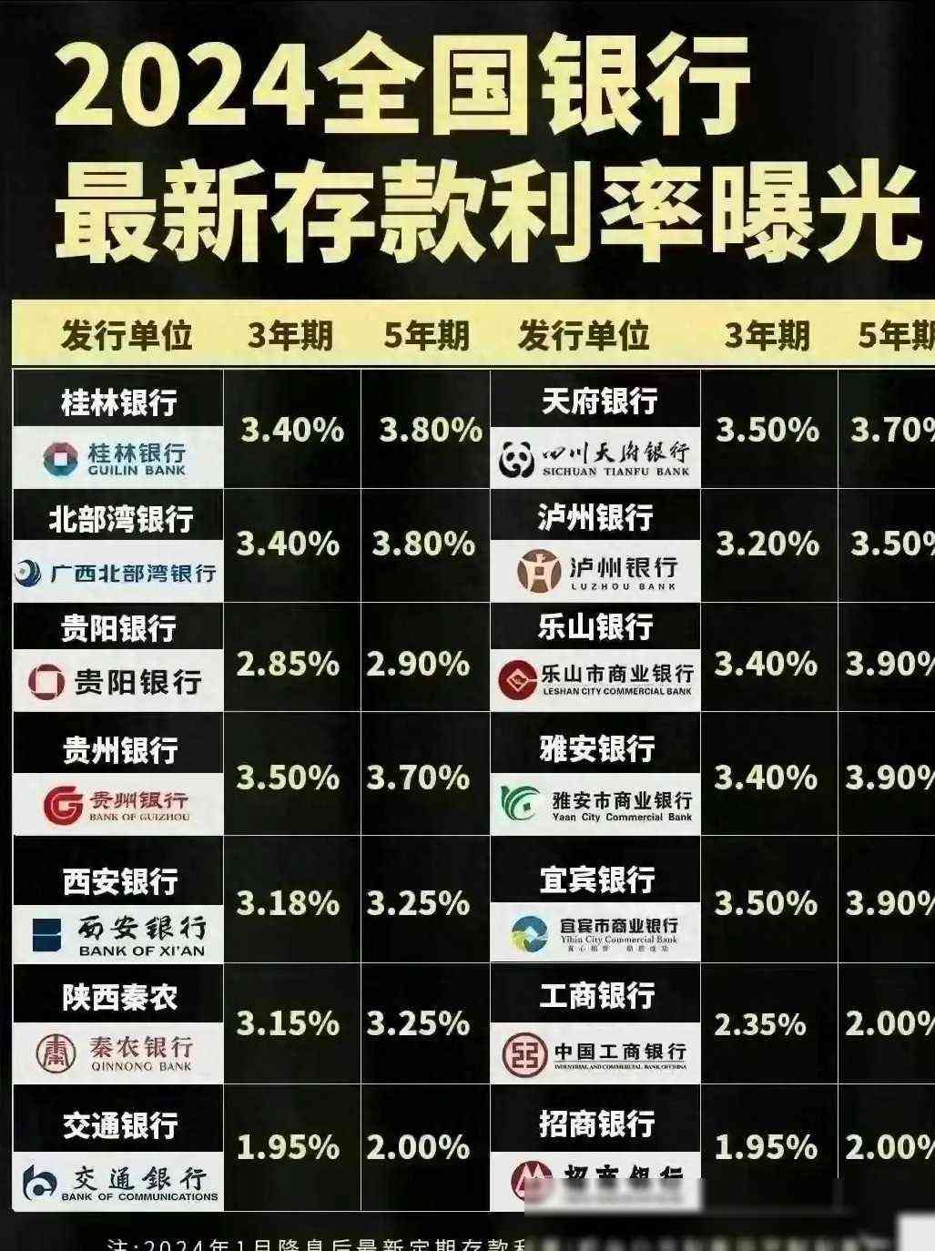 银行存款利率调整时间(四大银行 存款利率最新调整变化:2024年5月,全新存款利率)(图7) 银行存款利率调整时间(四大银行 存款利率最新调整变化:2024年5月,全新存款利率)(图7)