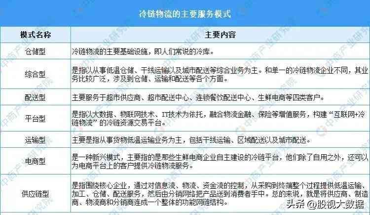 冷链物流概念股票龙头一览表(冷链物流上下游核心龙头梳理!)(图1) 冷链物流概念股票龙头一览表(冷链物流上下游核心龙头梳理!)(图1)