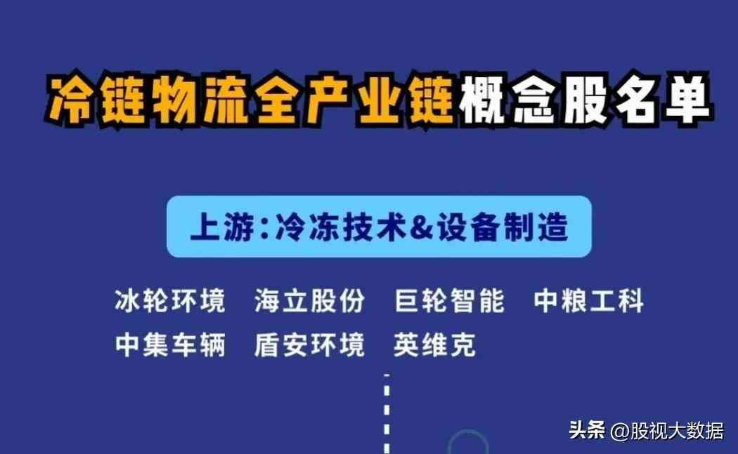 冷链物流概念股票龙头一览表(冷链物流上下游核心龙头梳理!)(图3) 冷链物流概念股票龙头一览表(冷链物流上下游核心龙头梳理!)(图3)