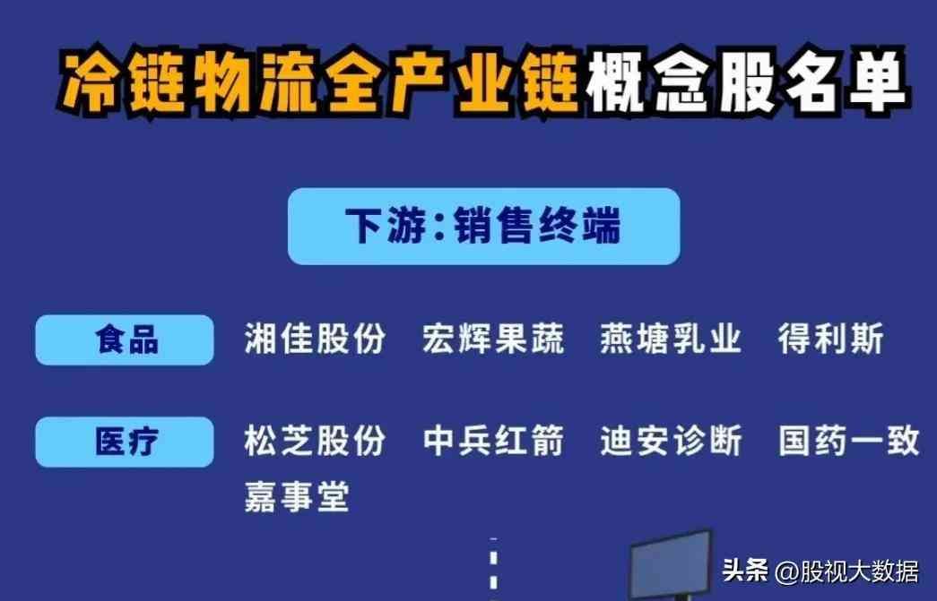 冷链物流概念股票龙头一览表(冷链物流上下游核心龙头梳理!)(图5) 冷链物流概念股票龙头一览表(冷链物流上下游核心龙头梳理!)(图5)