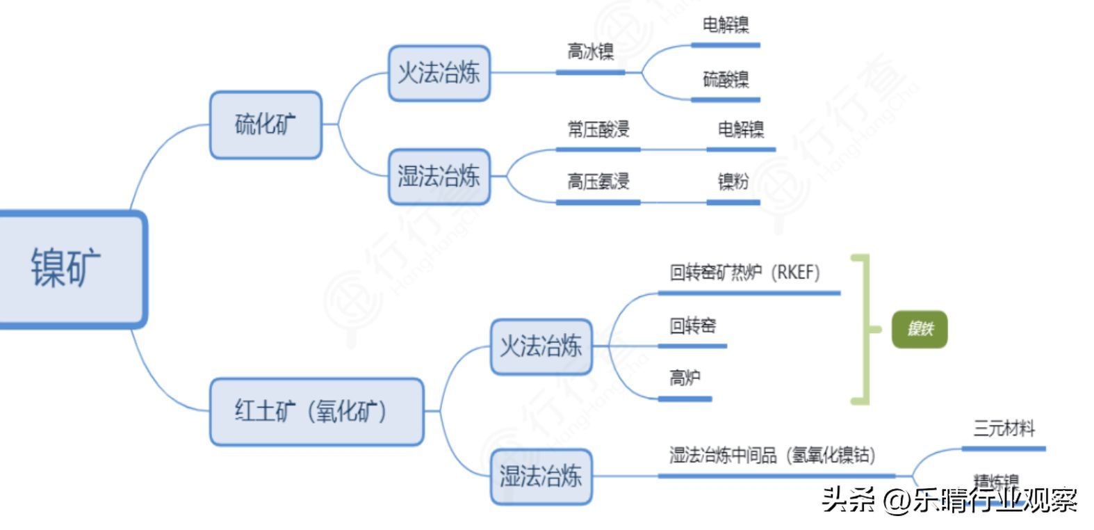 金属镍概念股票龙头一览表(金属镍全线爆发!有色金属关键赛道,四大龙头强者恒强)(图3) 金属镍概念股票龙头一览表(金属镍全线爆发!有色金属关键赛道,四大龙头强者恒强)(图3)