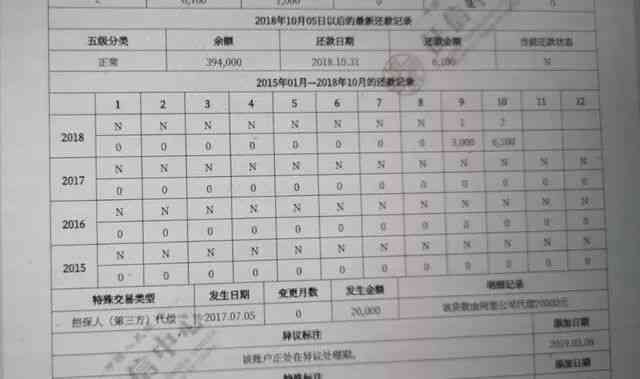 信用卡逾期记录保留多久(我的信用卡逾期后,在征信上是如何显示的)(图1) 信用卡逾期记录保留多久(我的信用卡逾期后,在征信上是如何显示的)(图1)