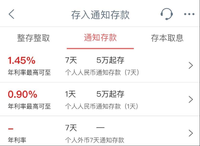 中低风险基金与定期存款对比(两类存款利率下调,有啥影响?除了“存款特种兵”,还有哪些低风险选择)(图1) 中低风险基金与定期存款对比(两类存款利率下调,有啥影响?除了“存款特种兵”,还有哪些低风险选择)(图1)