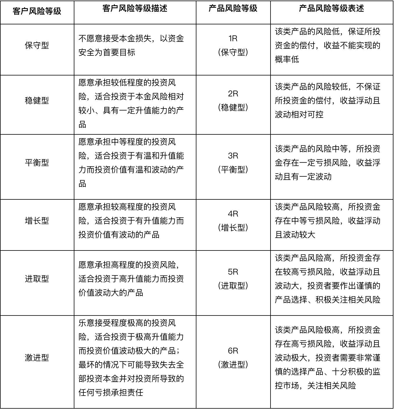 买基金怎么开户(基金开户及购买流程)(图3) 买基金怎么开户(基金开户及购买流程)(图3)