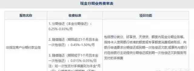 交通银行信用卡分期申请流程(交通银行的现金分期是什么?如果申请,影响提额吗)(图2) 交通银行信用卡分期申请流程(交通银行的现金分期是什么?如果申请,影响提额吗)(图2)