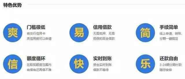 交通银行信用卡分期申请流程(交通银行的现金分期是什么?如果申请,影响提额吗)(图3) 交通银行信用卡分期申请流程(交通银行的现金分期是什么?如果申请,影响提额吗)(图3)