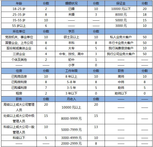 信用卡审批拒绝是什么原因(信用卡申请被拒什么原因?该分析分析了)(图2) 信用卡审批拒绝是什么原因(信用卡申请被拒什么原因?该分析分析了)(图2)
