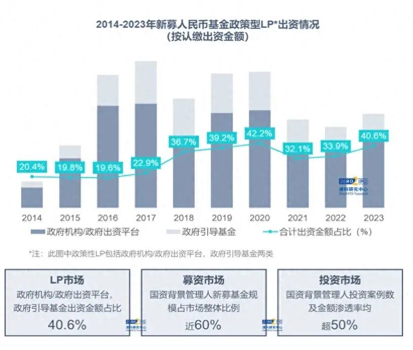 投资基金时的风险管理技巧(新形势下,股权投资基金的风险防范和应对)(图1) 投资基金时的风险管理技巧(新形势下,股权投资基金的风险防范和应对)(图1)