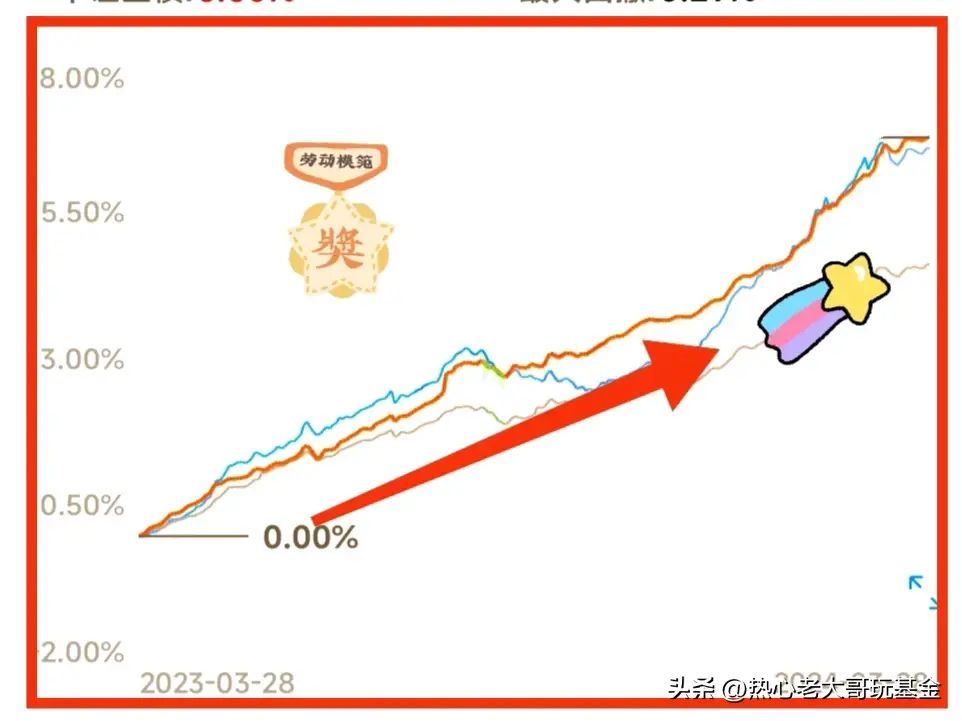 转换基金和买入基金的规则一样吗(连爆大蛋!基金买卖巧用“转换”,收益大涨!)(图2) 转换基金和买入基金的规则一样吗(连爆大蛋!基金买卖巧用“转换”,收益大涨!)(图2)