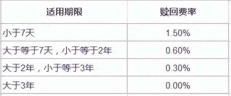 转换基金和买入基金的规则一样吗(基金避坑:基金转托管指南及五大好处)(图1) 转换基金和买入基金的规则一样吗(基金避坑:基金转托管指南及五大好处)(图1)
