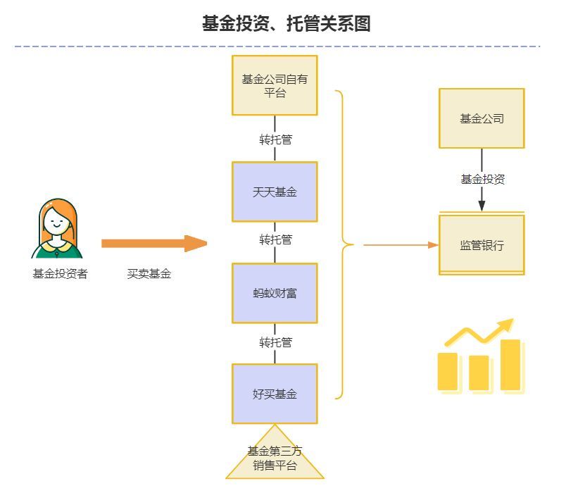 转换基金和买入基金的规则一样吗(基金避坑:基金转托管指南及五大好处)(图5) 转换基金和买入基金的规则一样吗(基金避坑:基金转托管指南及五大好处)(图5)