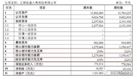 保险公司偿付能力查询入口(如何选择靠谱的保险公司,你应该了解下偿付能力)(图4) 保险公司偿付能力查询入口(如何选择靠谱的保险公司,你应该了解下偿付能力)(图4)