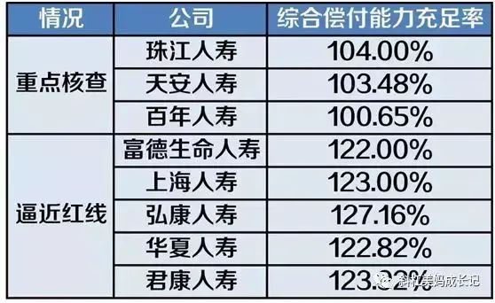 保险公司偿付能力查询入口(如何选择靠谱的保险公司,你应该了解下偿付能力)(图9) 保险公司偿付能力查询入口(如何选择靠谱的保险公司,你应该了解下偿付能力)(图9)