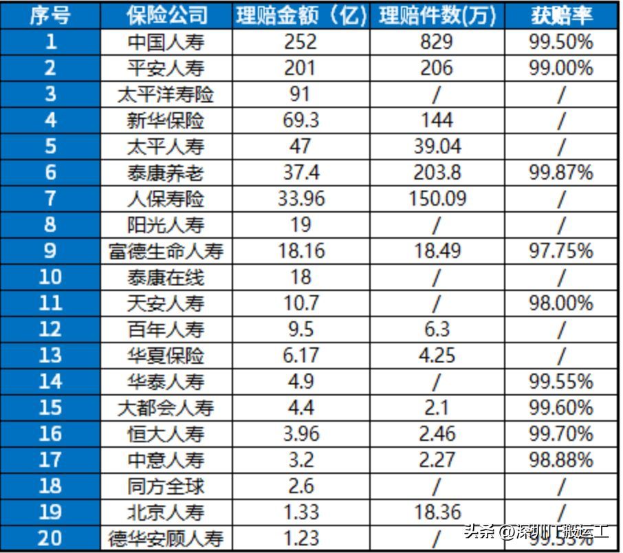 如何评估保险公司口碑?(保险公司哪家口碑最好)(图3) 如何评估保险公司口碑?(保险公司哪家口碑最好)(图3)