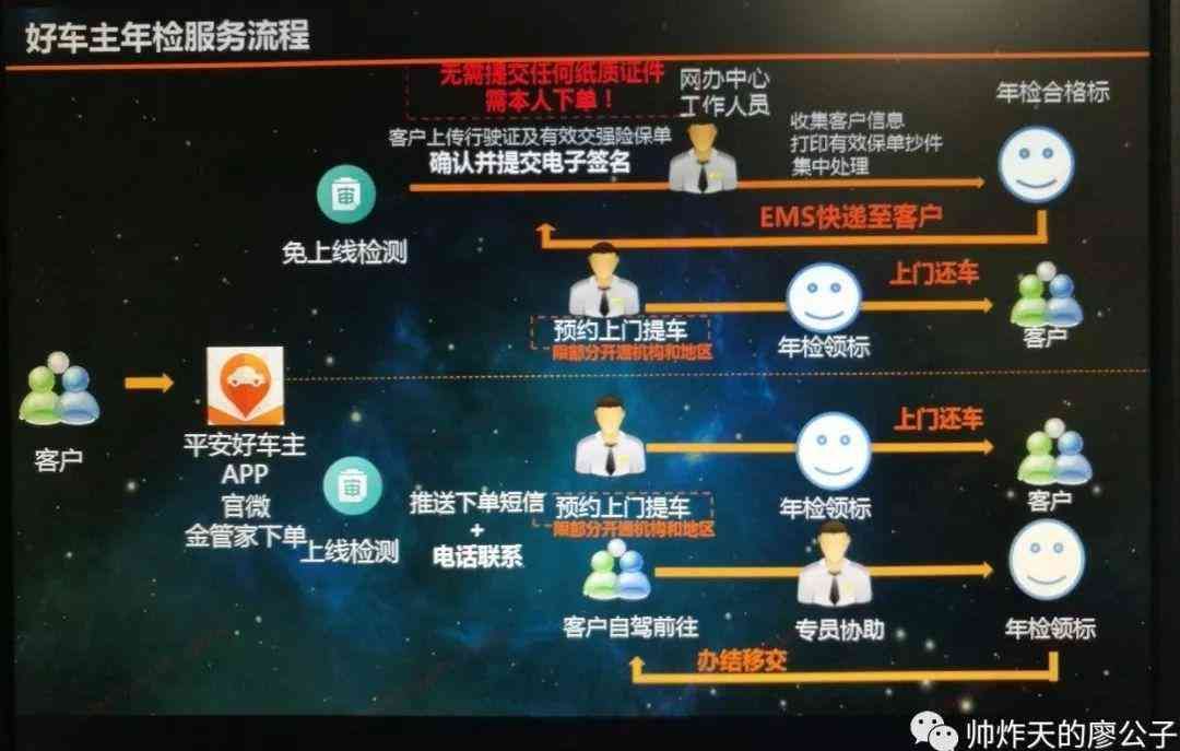 手机APP车险选哪款(好车主APP——平安车险的核心竞争力)(图2) 手机APP车险选哪款(好车主APP——平安车险的核心竞争力)(图2)