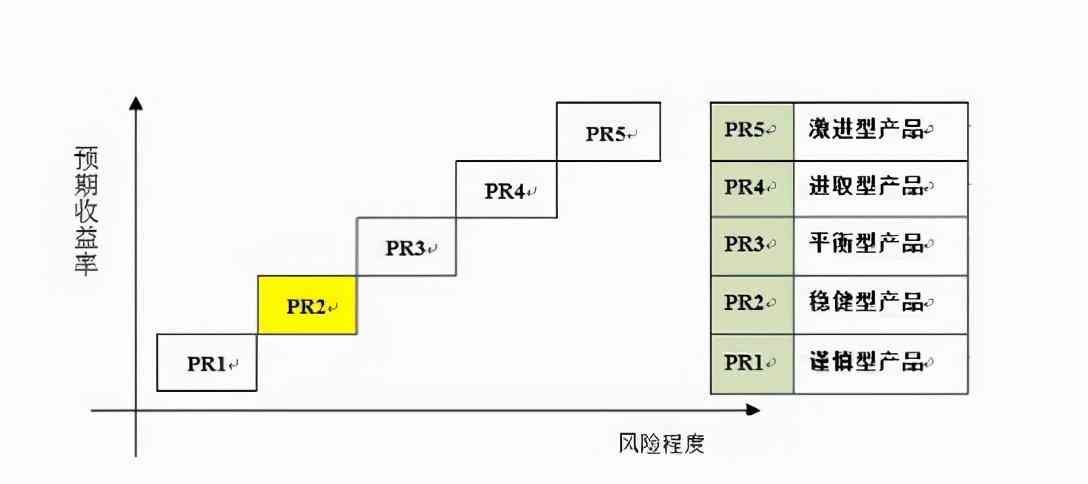银行理财亏损可以报案吗(在银行买的理财亏损了,银行是否有责任?可以找银行理赔吗)(图4) 银行理财亏损可以报案吗(在银行买的理财亏损了,银行是否有责任?可以找银行理赔吗)(图4)