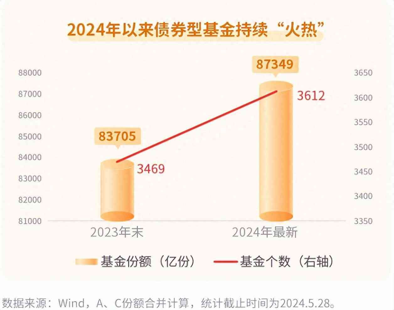 如何挑选优质基金(星陪伴 | 三步选基法,教你挑出梦中情“债”!)(图1) 如何挑选优质基金(星陪伴 | 三步选基法,教你挑出梦中情“债”!)(图1)