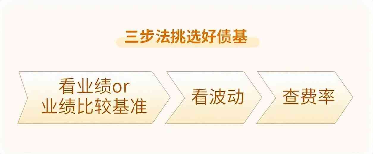 如何挑选优质基金(星陪伴 | 三步选基法,教你挑出梦中情“债”!)(图2) 如何挑选优质基金(星陪伴 | 三步选基法,教你挑出梦中情“债”!)(图2)