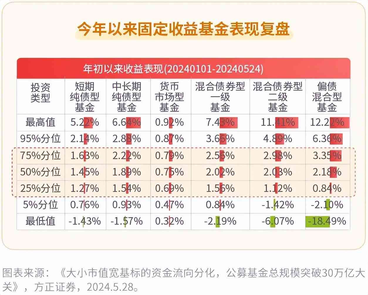 如何挑选优质基金(星陪伴 | 三步选基法,教你挑出梦中情“债”!)(图5) 如何挑选优质基金(星陪伴 | 三步选基法,教你挑出梦中情“债”!)(图5)