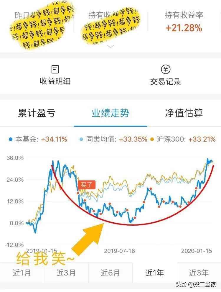 基金定投的最佳时机(理财小白必看,基金定投的最佳时间)(图3) 基金定投的最佳时机(理财小白必看,基金定投的最佳时间)(图3)