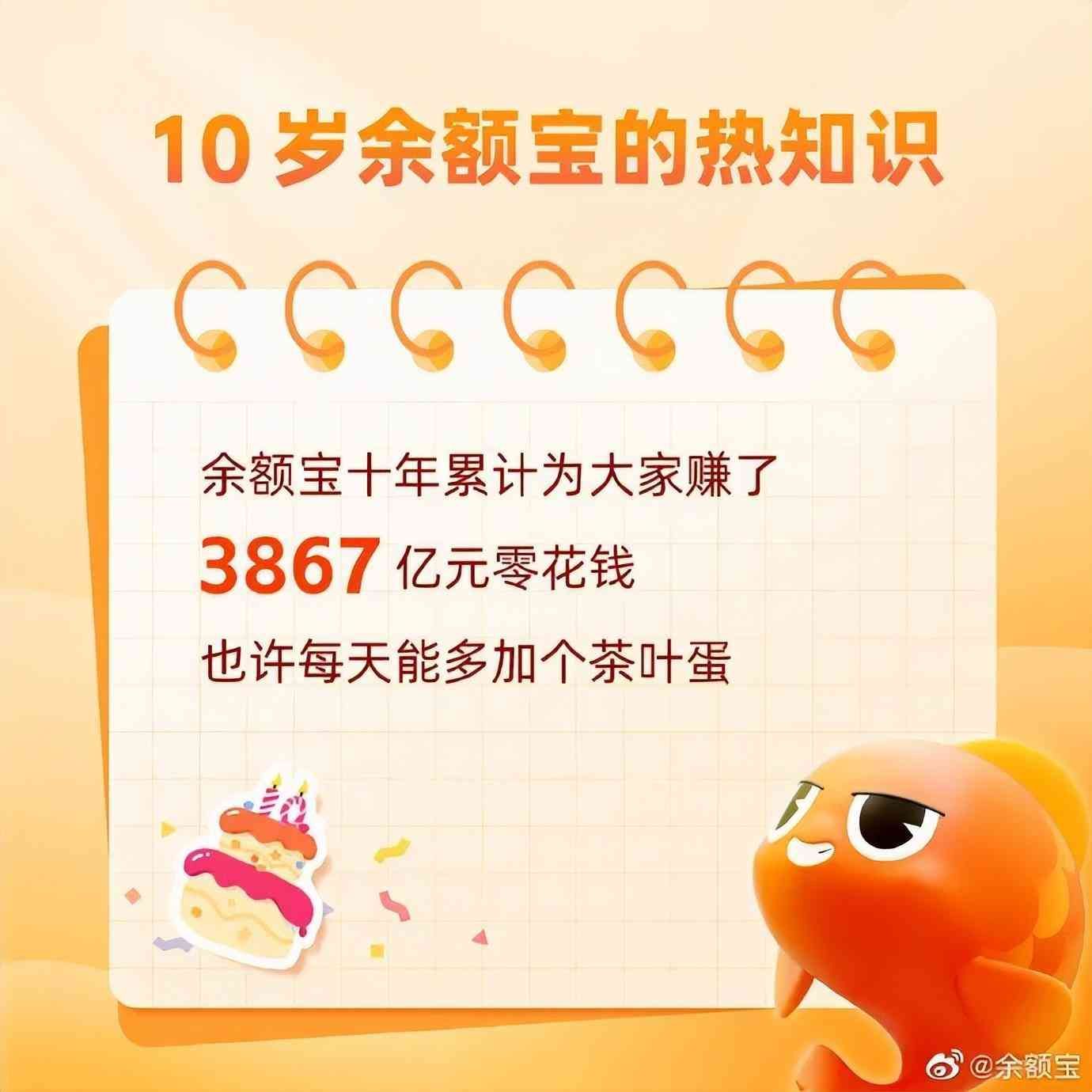 余额宝的收益为什么越来越少(曾经日赚1亿的余额宝,为什么现在收益越来越低了)(图2) 余额宝的收益为什么越来越少(曾经日赚1亿的余额宝,为什么现在收益越来越低了)(图2)